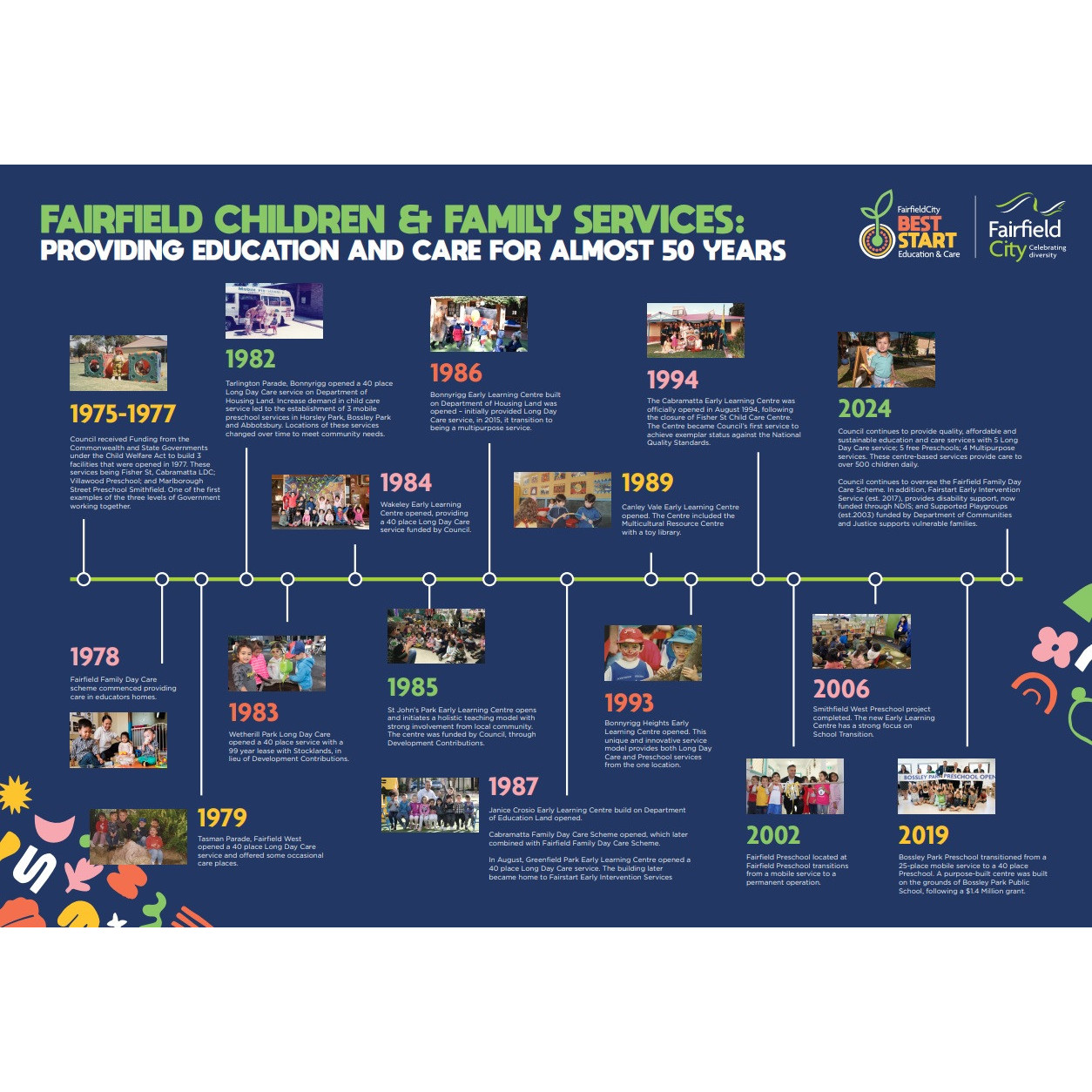 Fairfield Children & Family Services Timeline